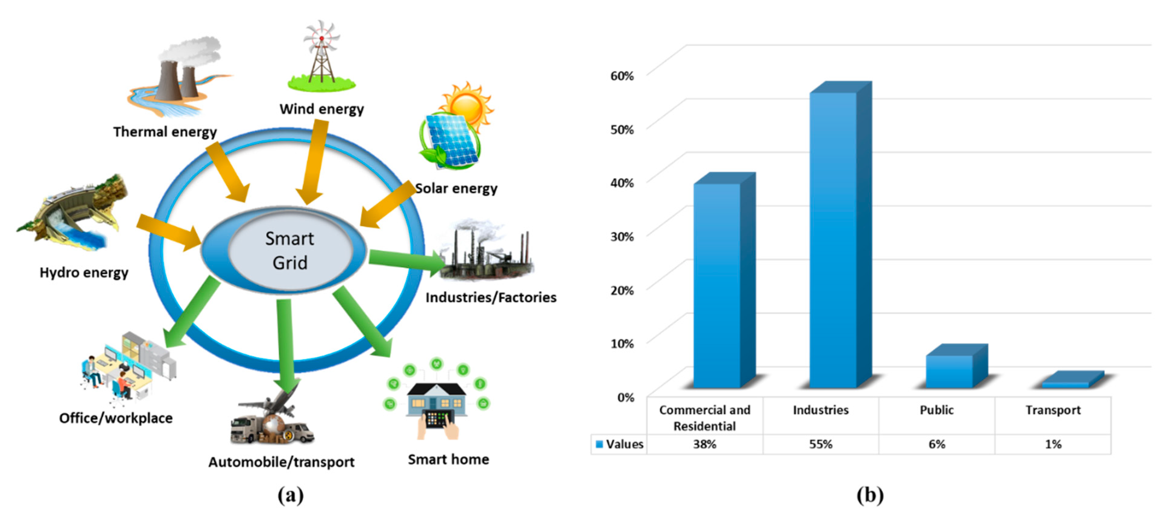 Mathematics 09 00611 g001
