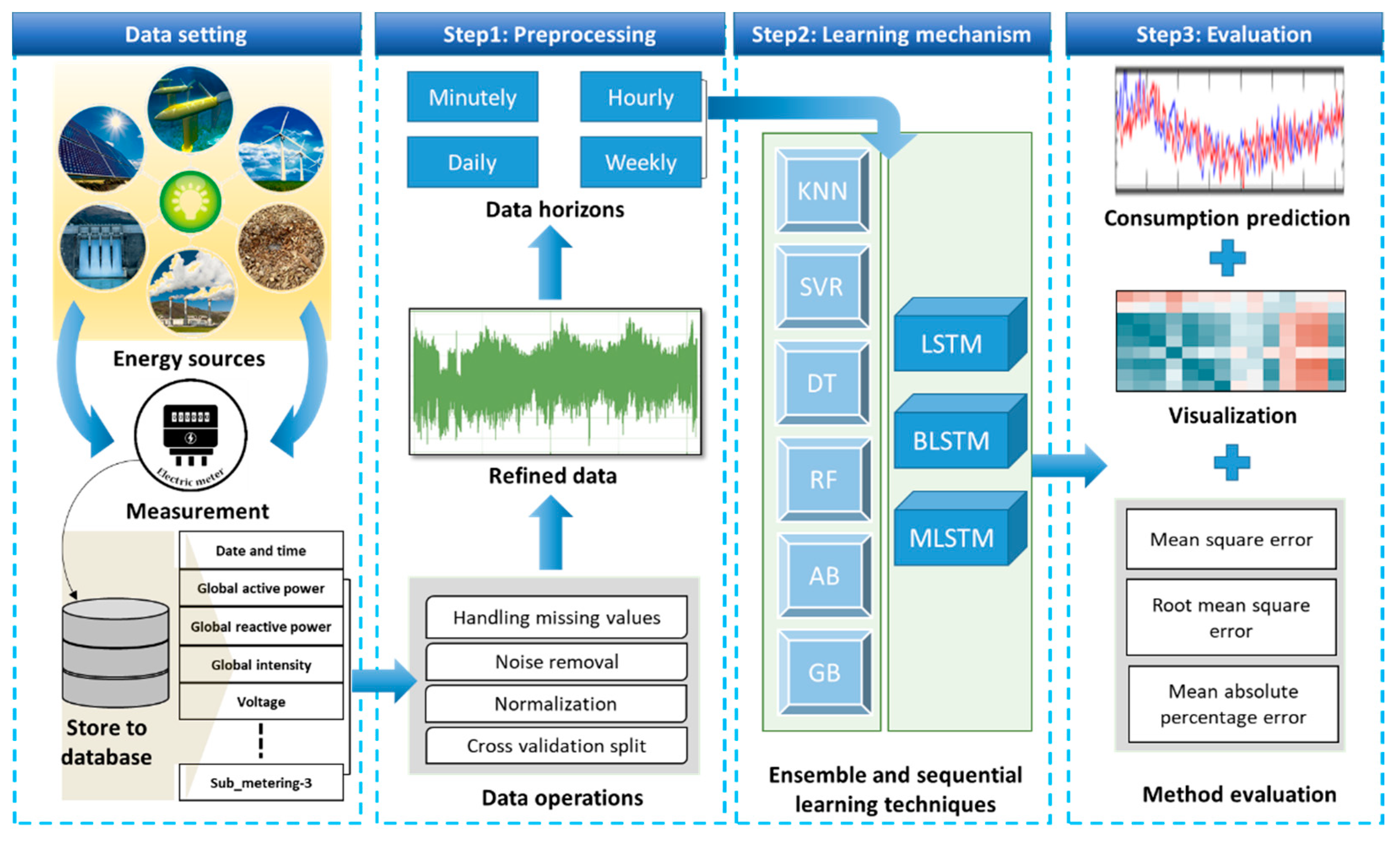 Mathematics 09 00611 g002