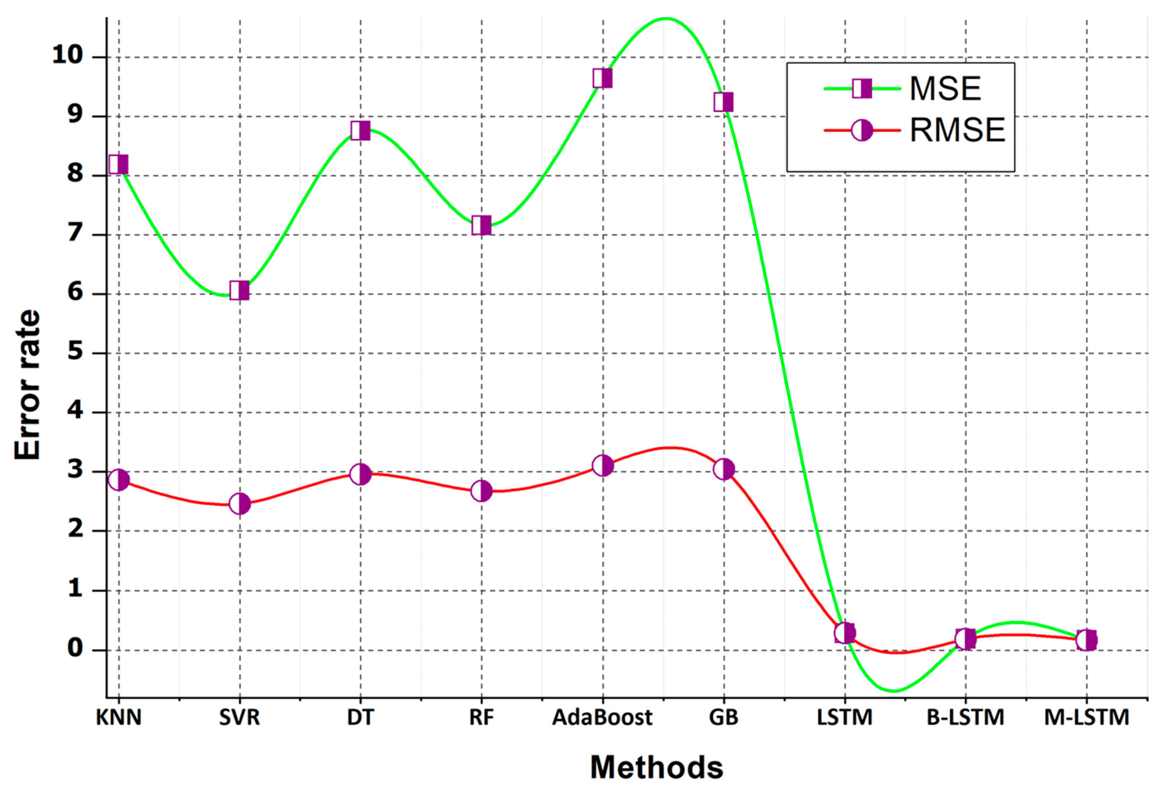 Mathematics 09 00611 g010