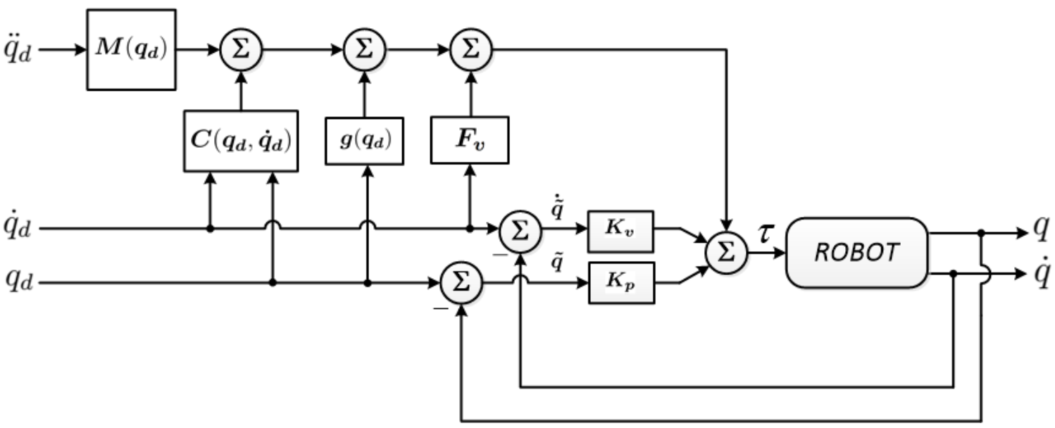 Mathematics 09 00616 g001