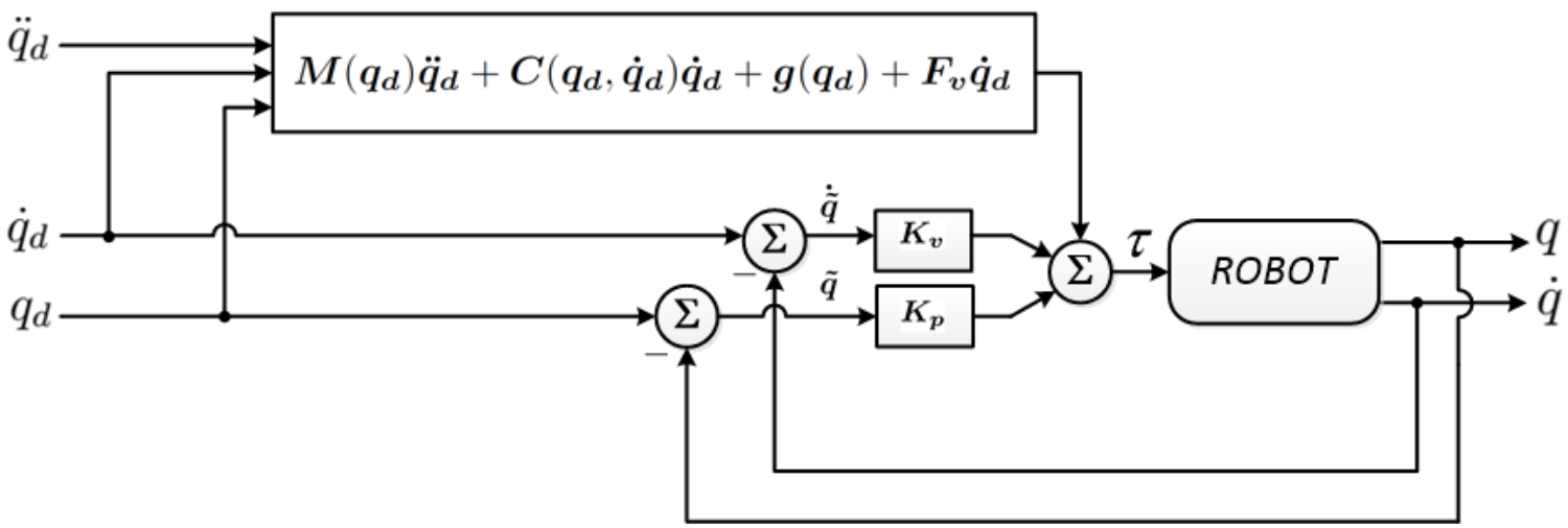 Mathematics 09 00616 g002