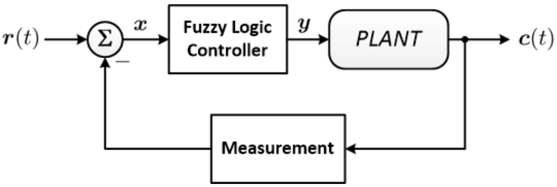 Mathematics 09 00616 g003