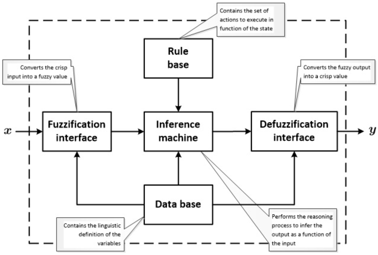 Mathematics 09 00616 g004