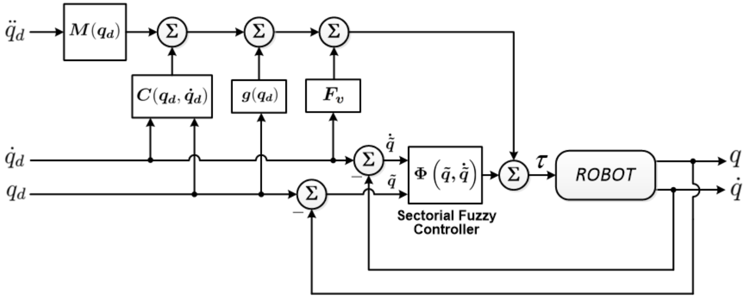 Mathematics 09 00616 g005