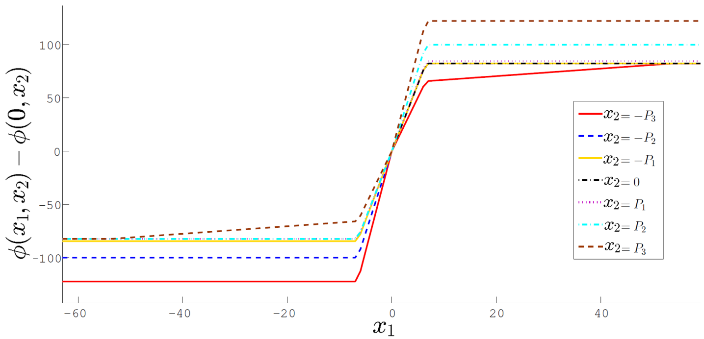 Mathematics 09 00616 g006