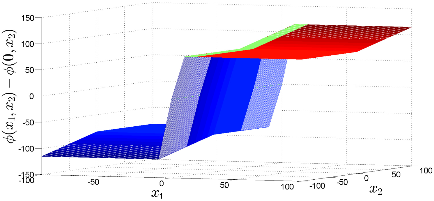 Mathematics 09 00616 g007