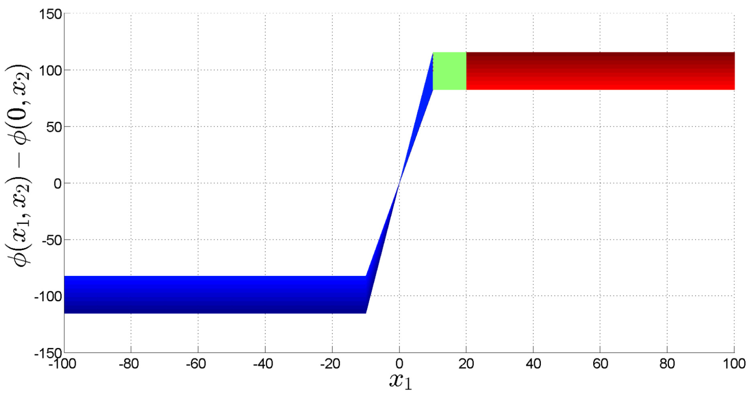 Mathematics 09 00616 g008