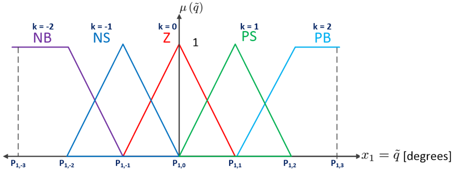 Mathematics 09 00616 g010