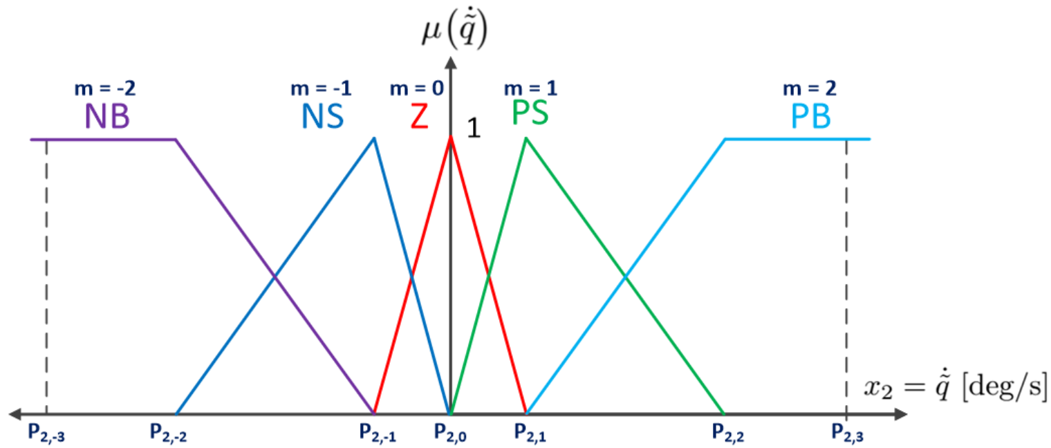 Mathematics 09 00616 g011