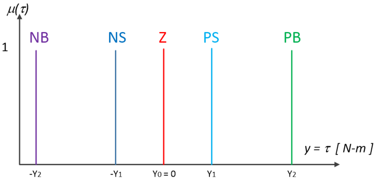 Mathematics 09 00616 g012