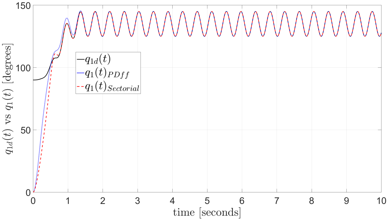 Mathematics 09 00616 g013