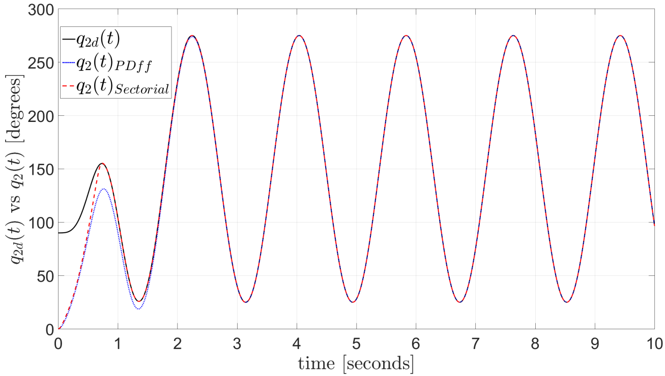 Mathematics 09 00616 g014