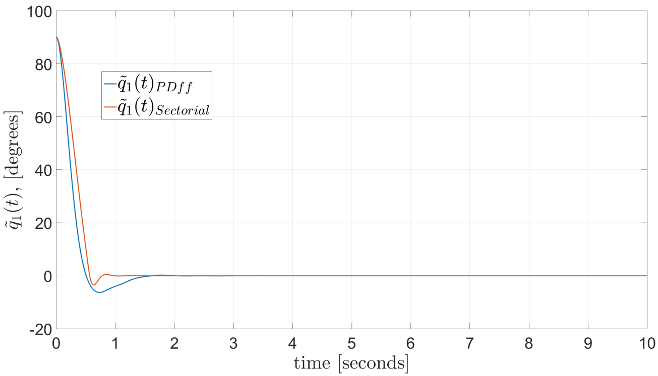 Mathematics 09 00616 g015