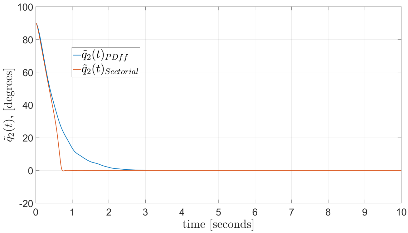 Mathematics 09 00616 g016