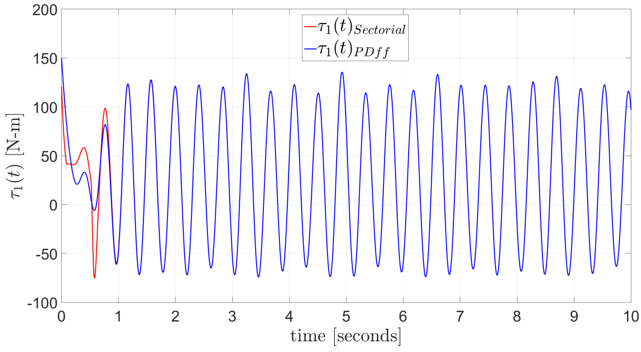 Mathematics 09 00616 g017