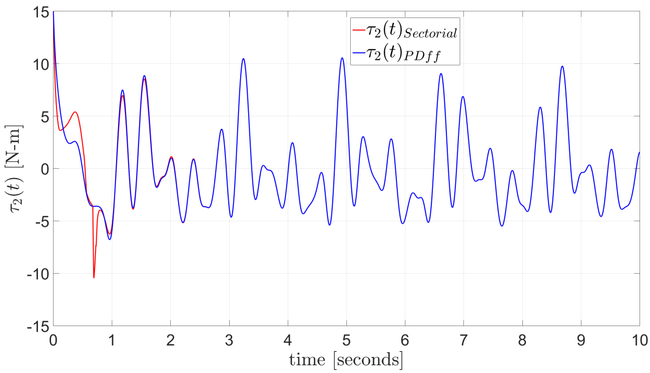 Mathematics 09 00616 g018