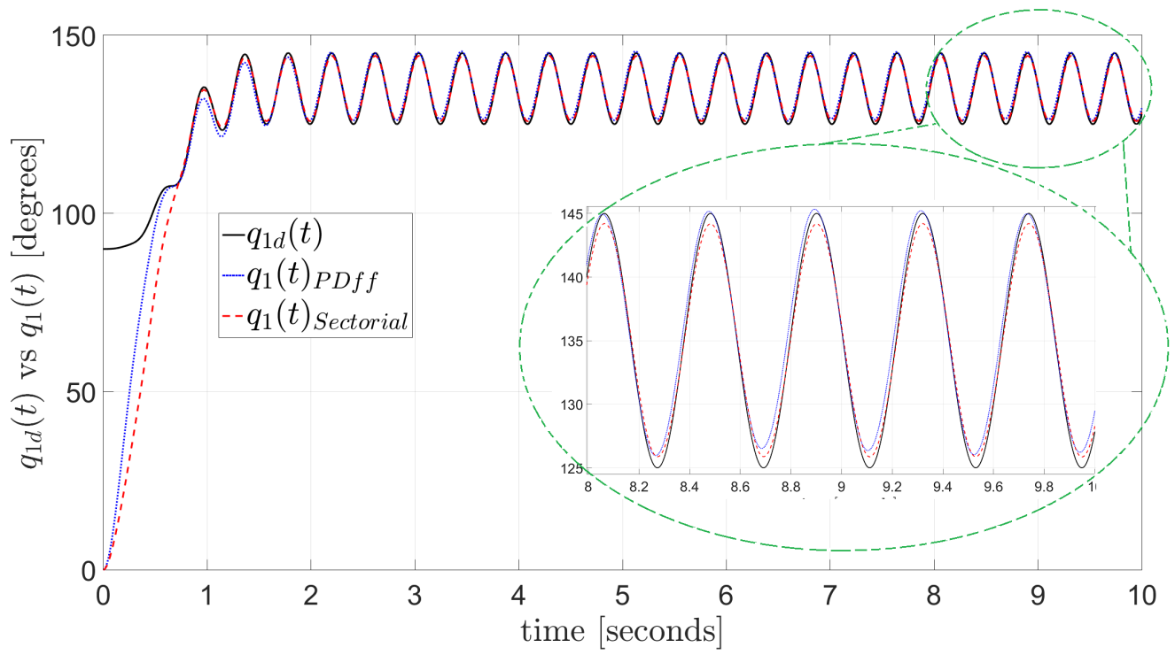 Mathematics 09 00616 g019
