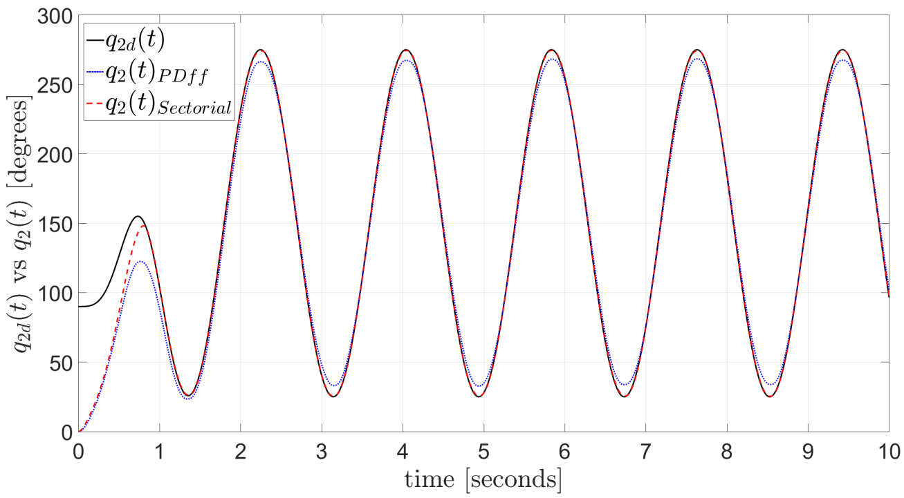 Mathematics 09 00616 g020