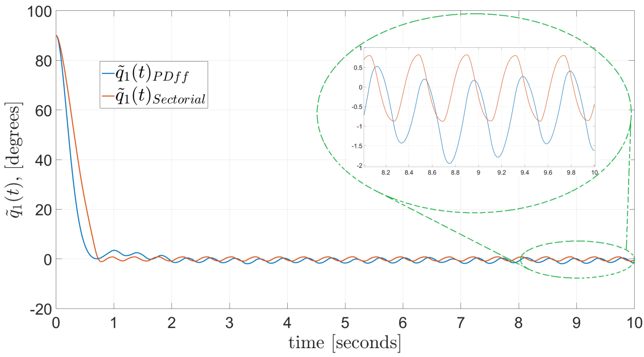 Mathematics 09 00616 g021