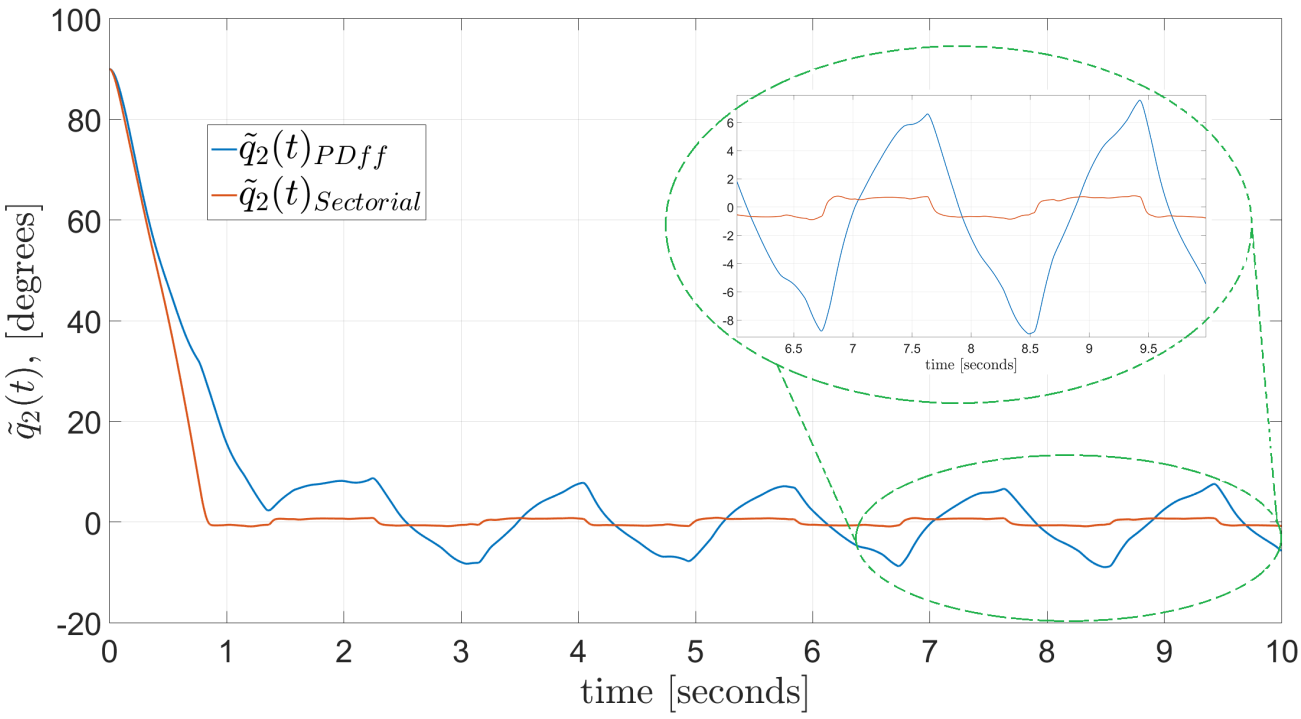 Mathematics 09 00616 g022