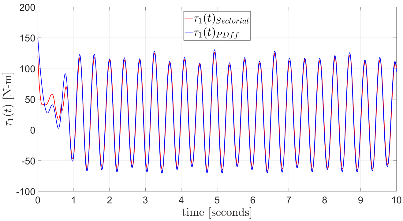 Mathematics 09 00616 g023