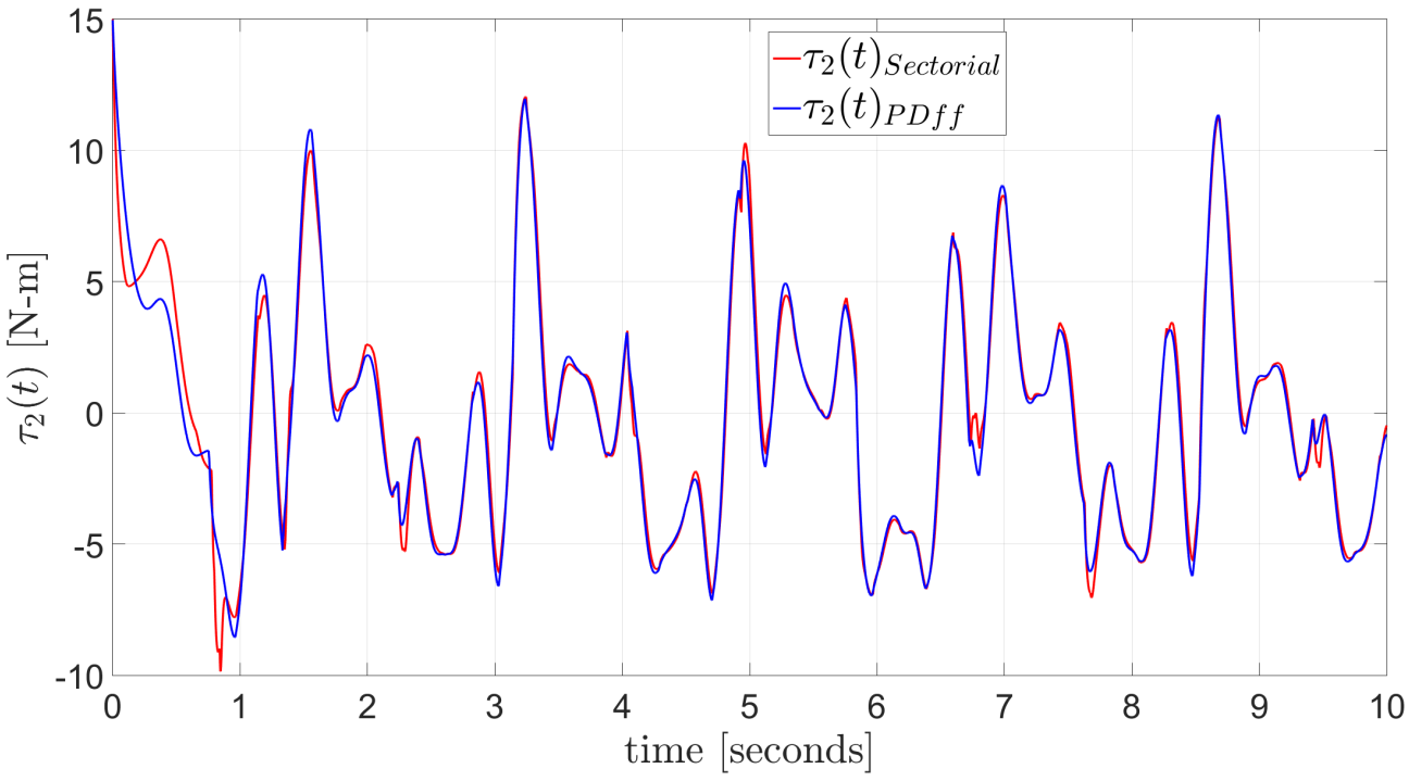 Mathematics 09 00616 g024