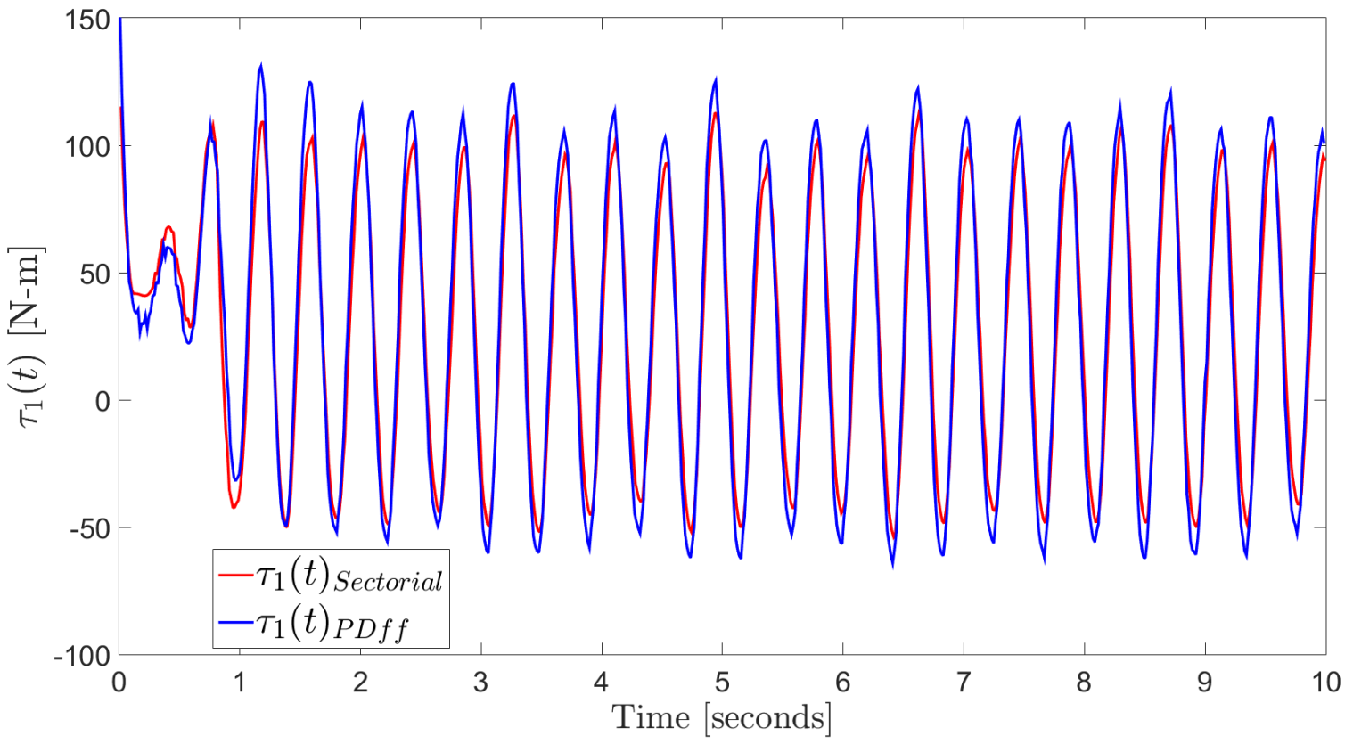 Mathematics 09 00616 g027