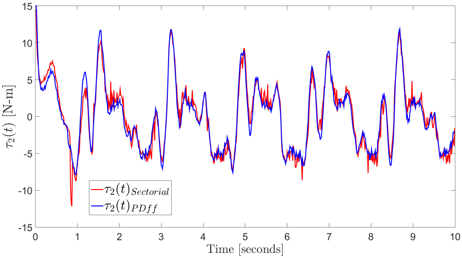 Mathematics 09 00616 g028