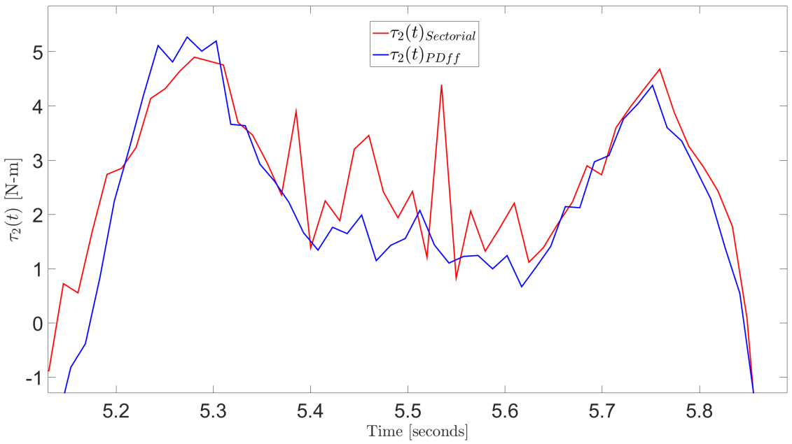 Mathematics 09 00616 g029