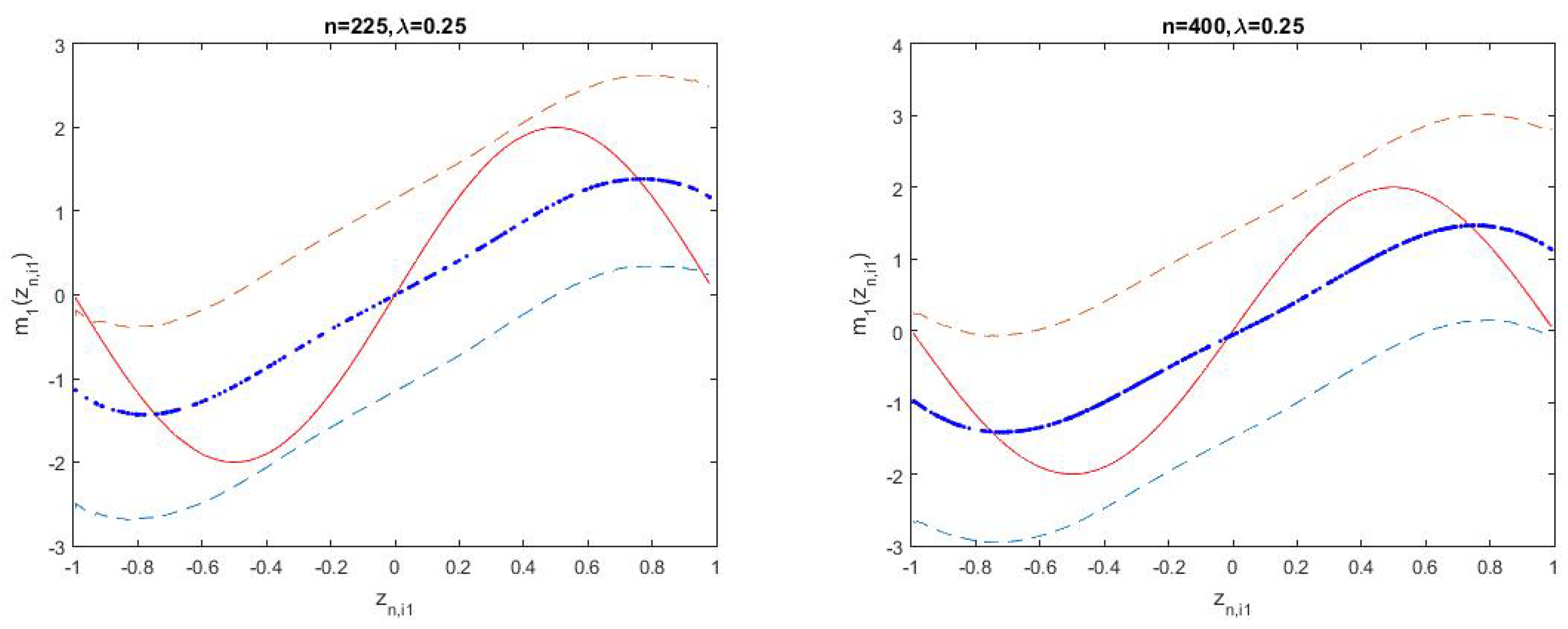 Mathematics 09 00622 g001a
