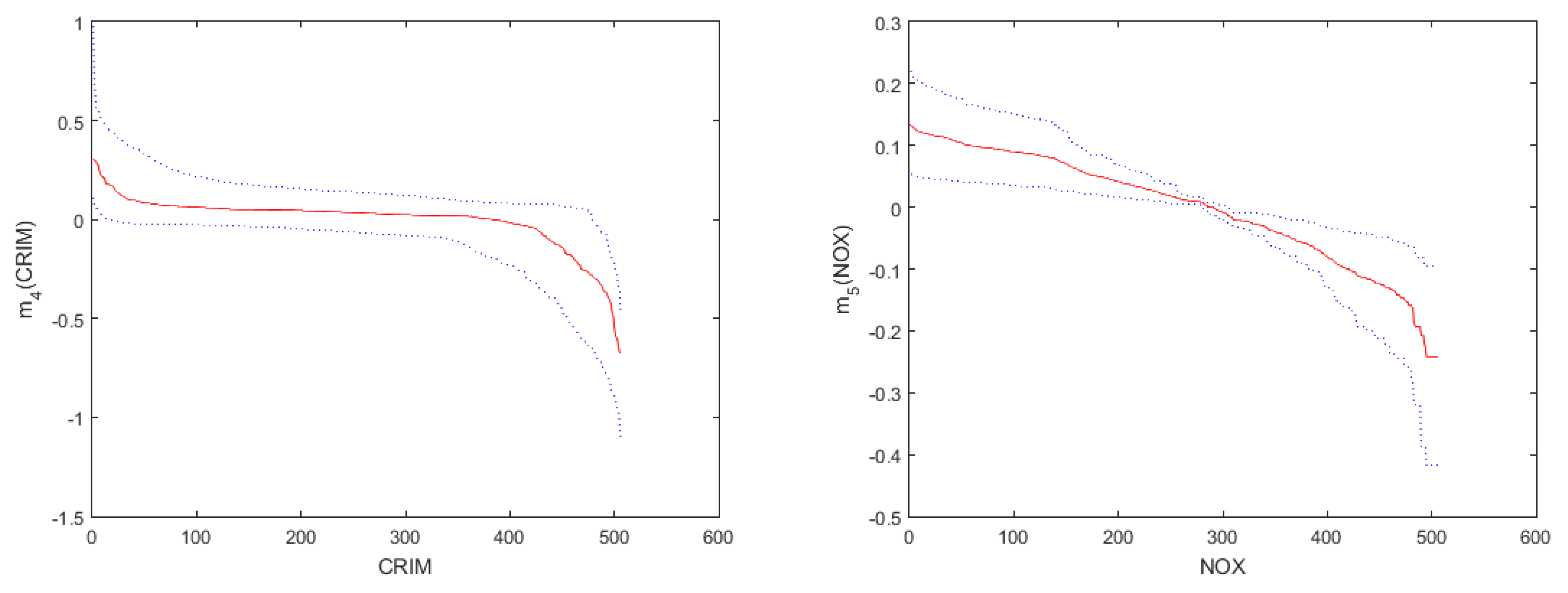 Mathematics 09 00622 g003a