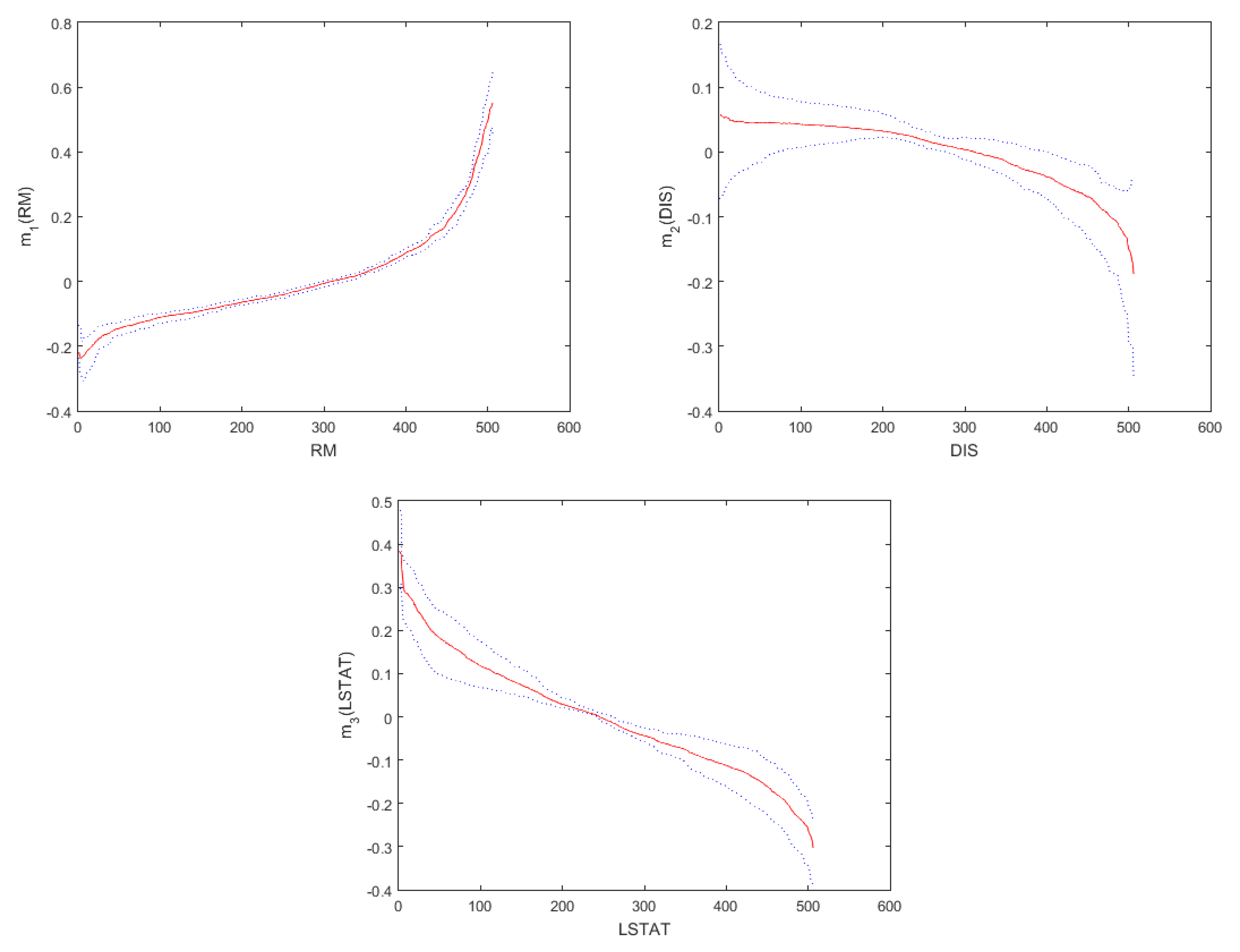Mathematics 09 00622 g003b