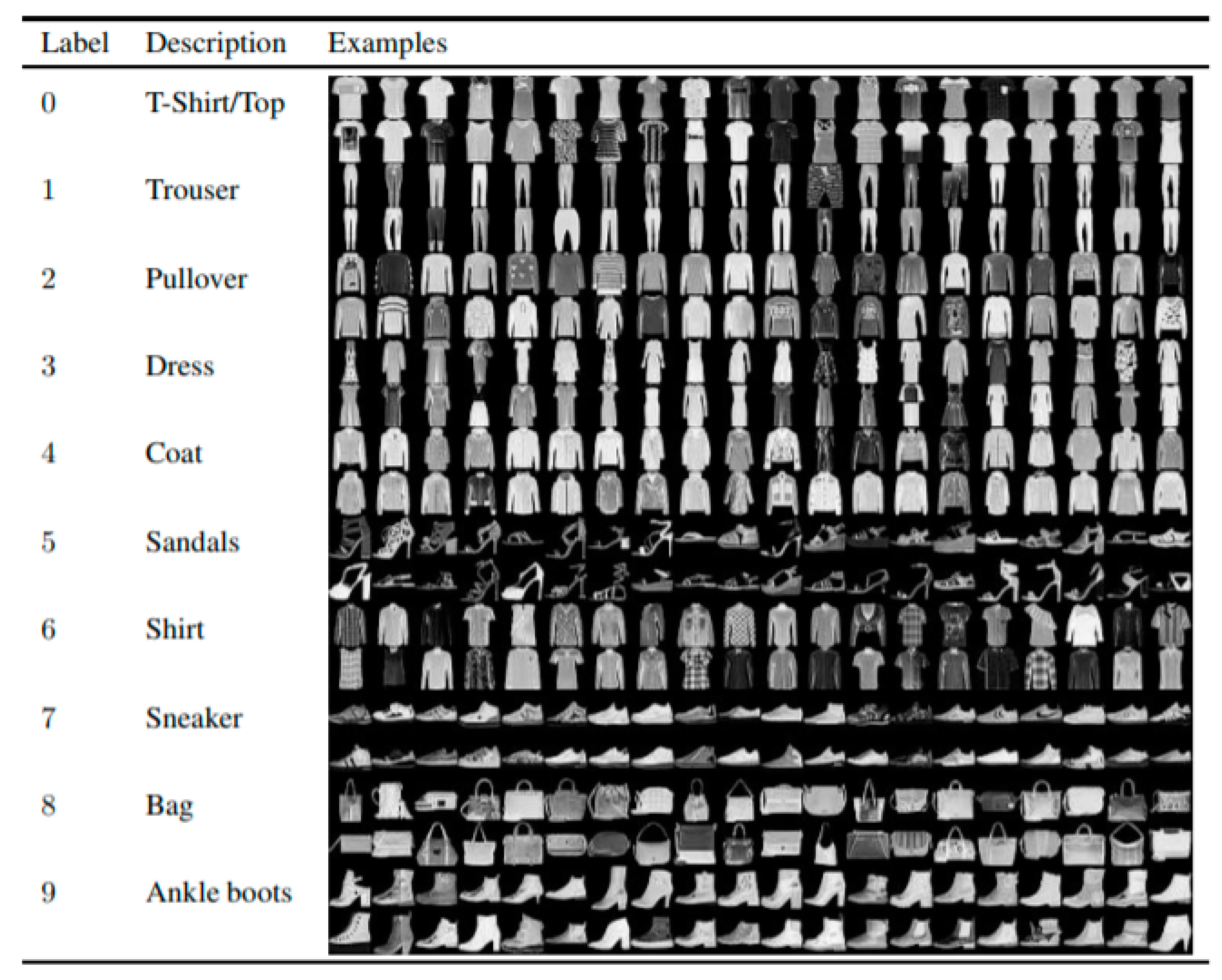 Labeling dataset. Датасет MNIST. Набор данных MNIST. Описание датасета MNIST. FASHIONMNIST.