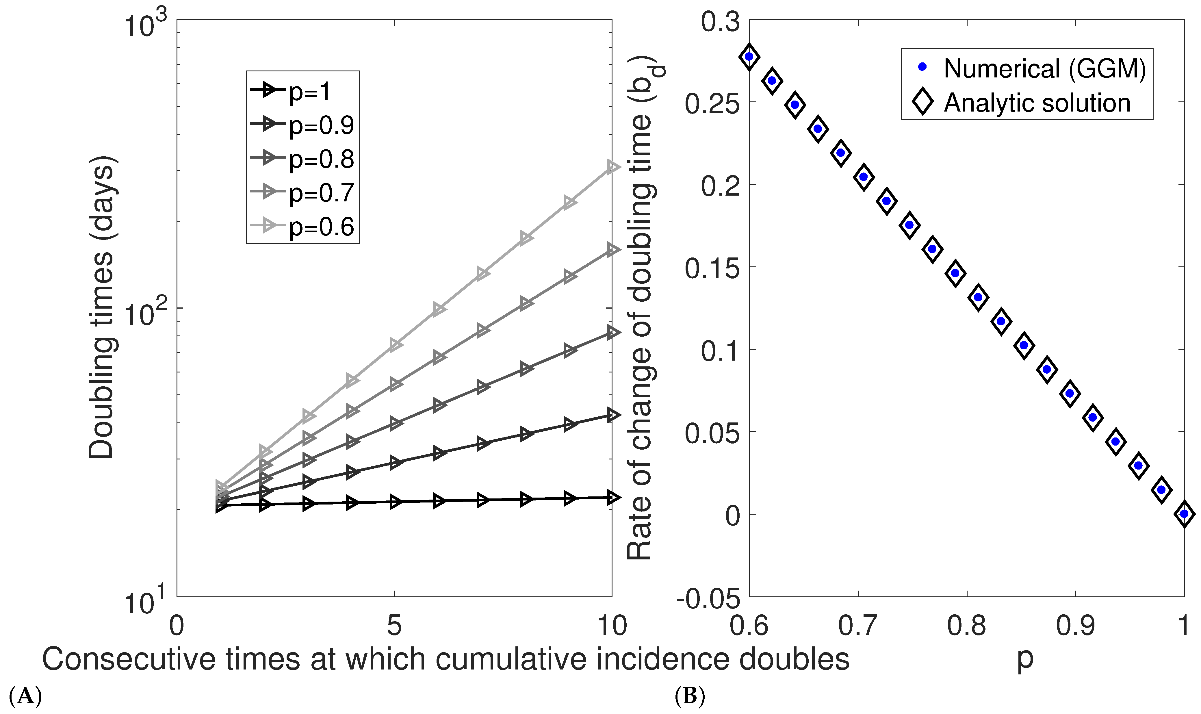 Mathematics 09 00625 g003