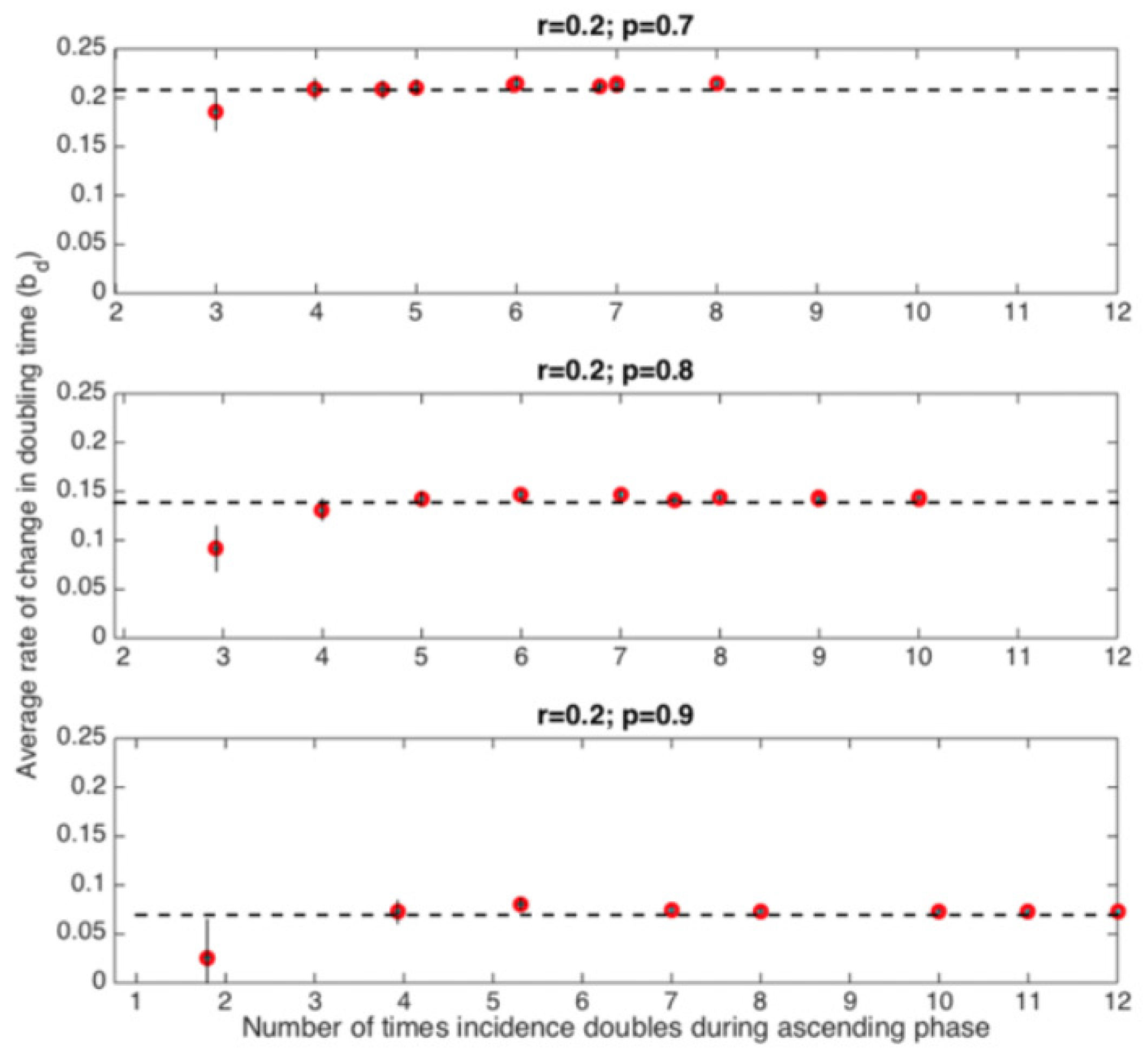 Mathematics 09 00625 g004