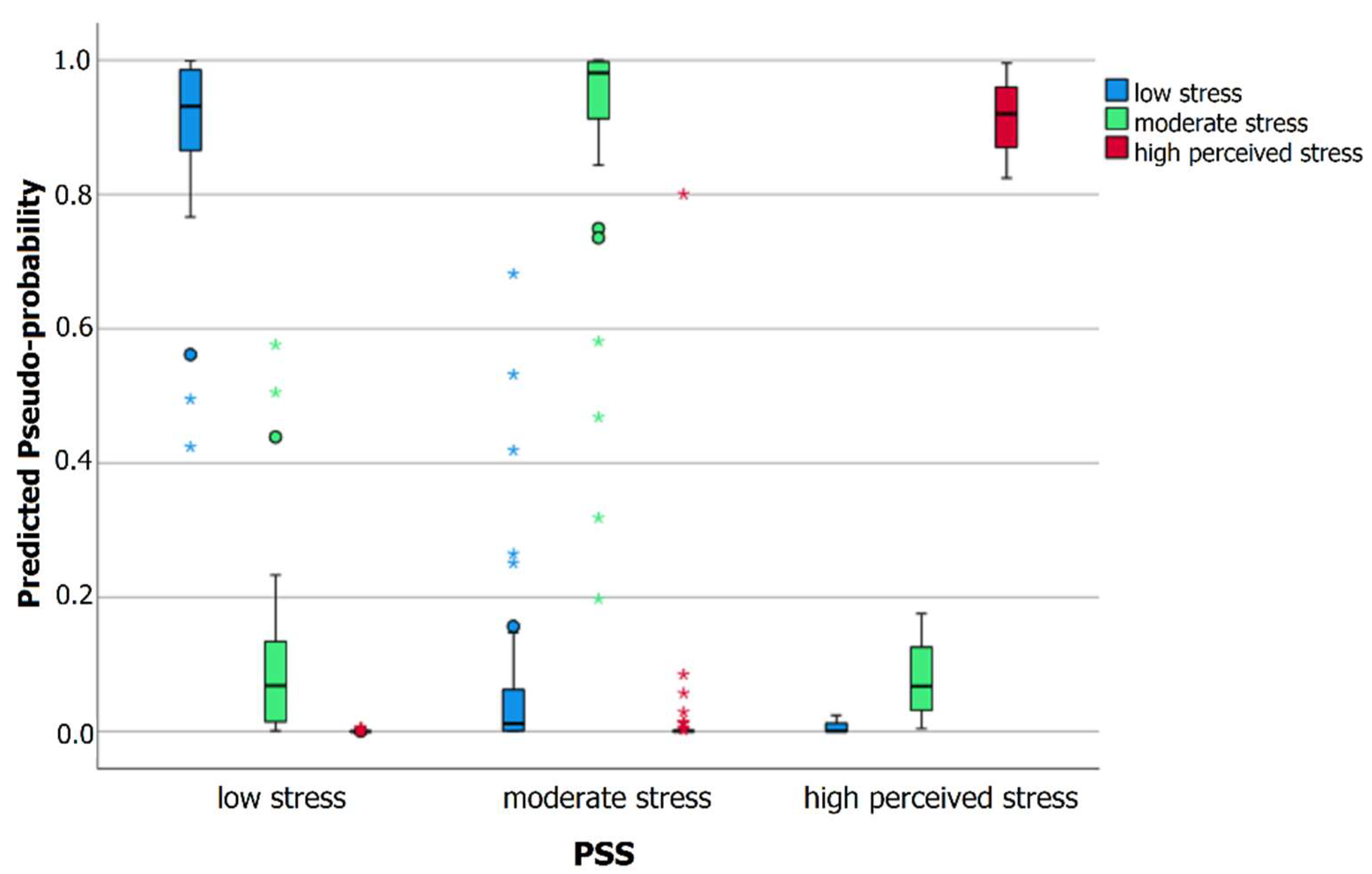 Mathematics 09 00626 g002