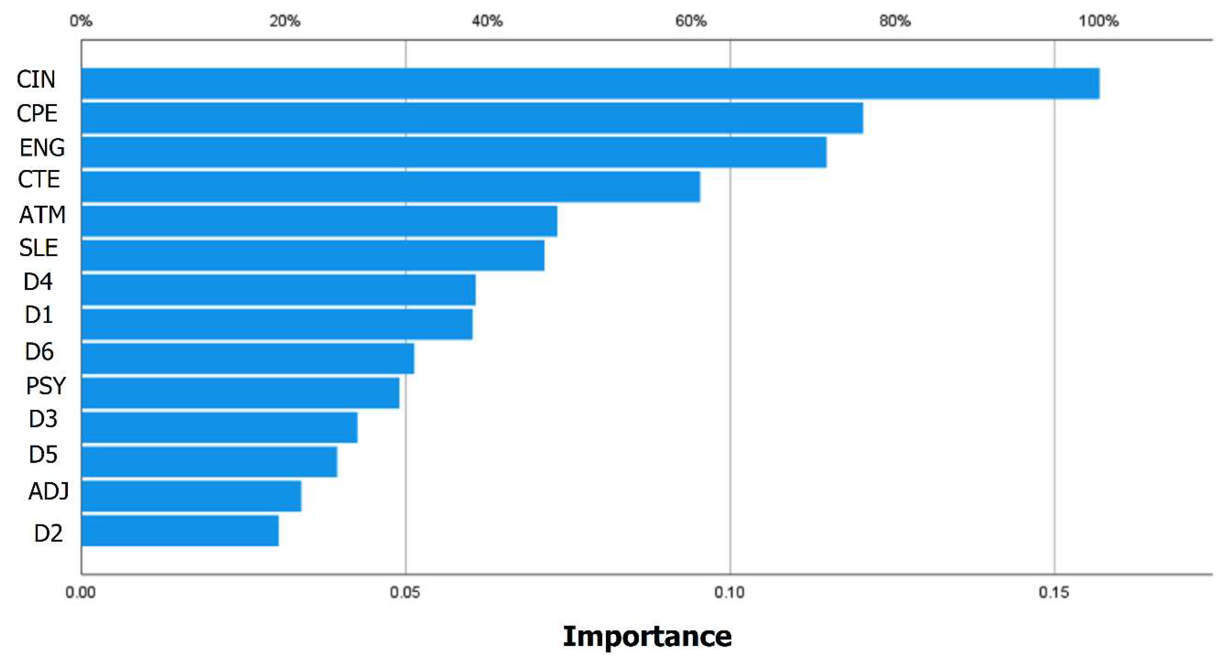 Mathematics 09 00626 g0a1