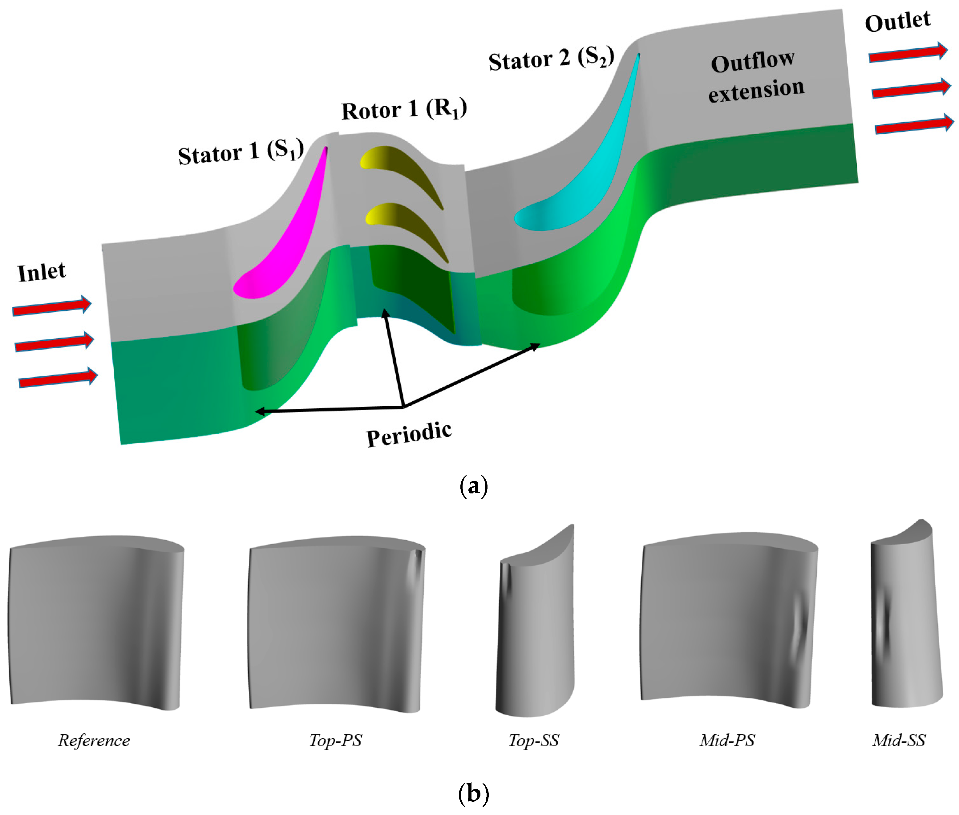 Mathematics 09 00627 g001