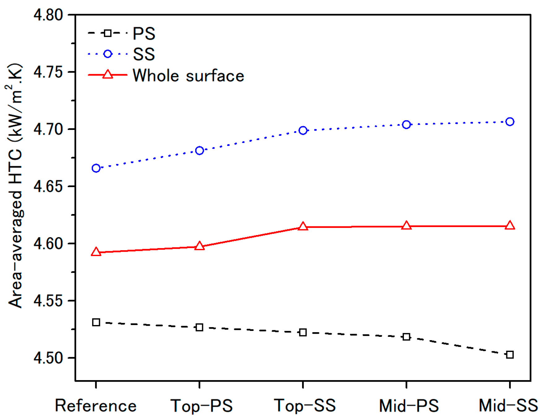 Mathematics 09 00627 g018