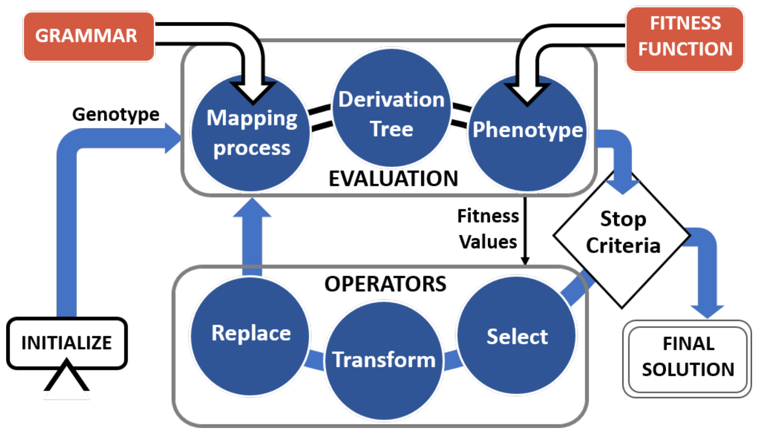 Mathematics 09 00631 g001 Mathematics 09 00631 g001