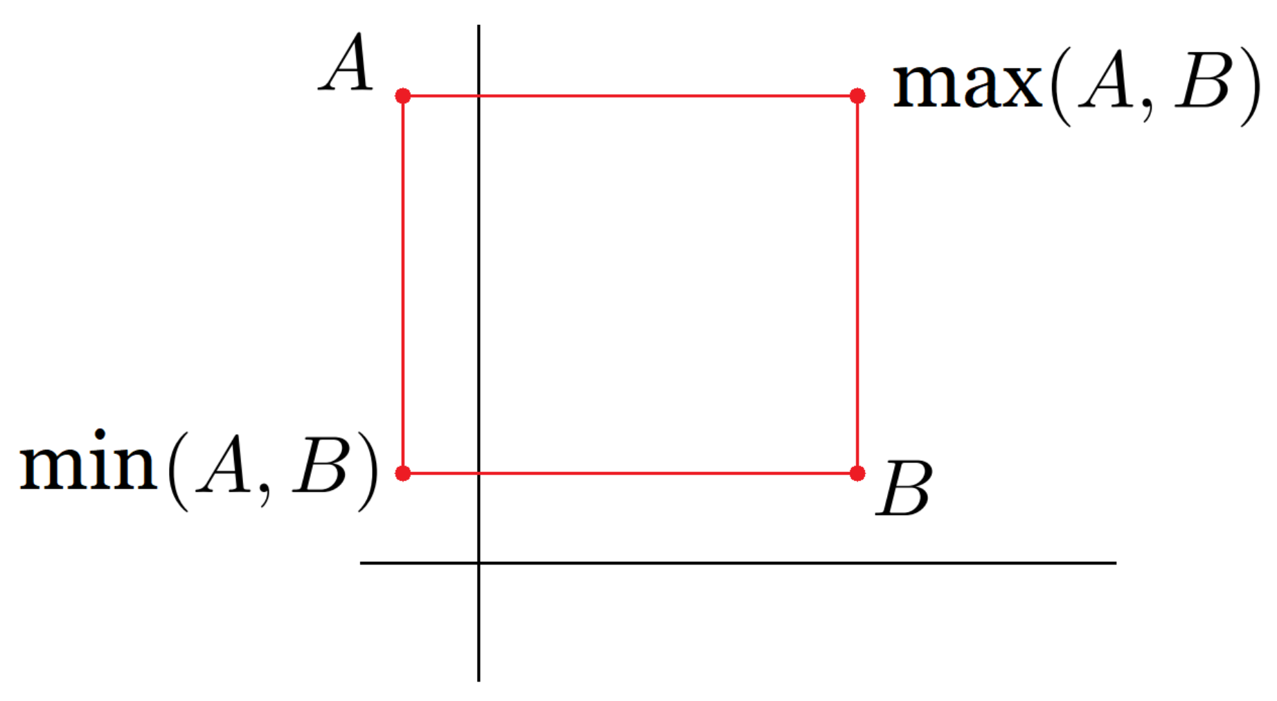 Mathematics 09 00631 g005 Mathematics 09 00631 g005
