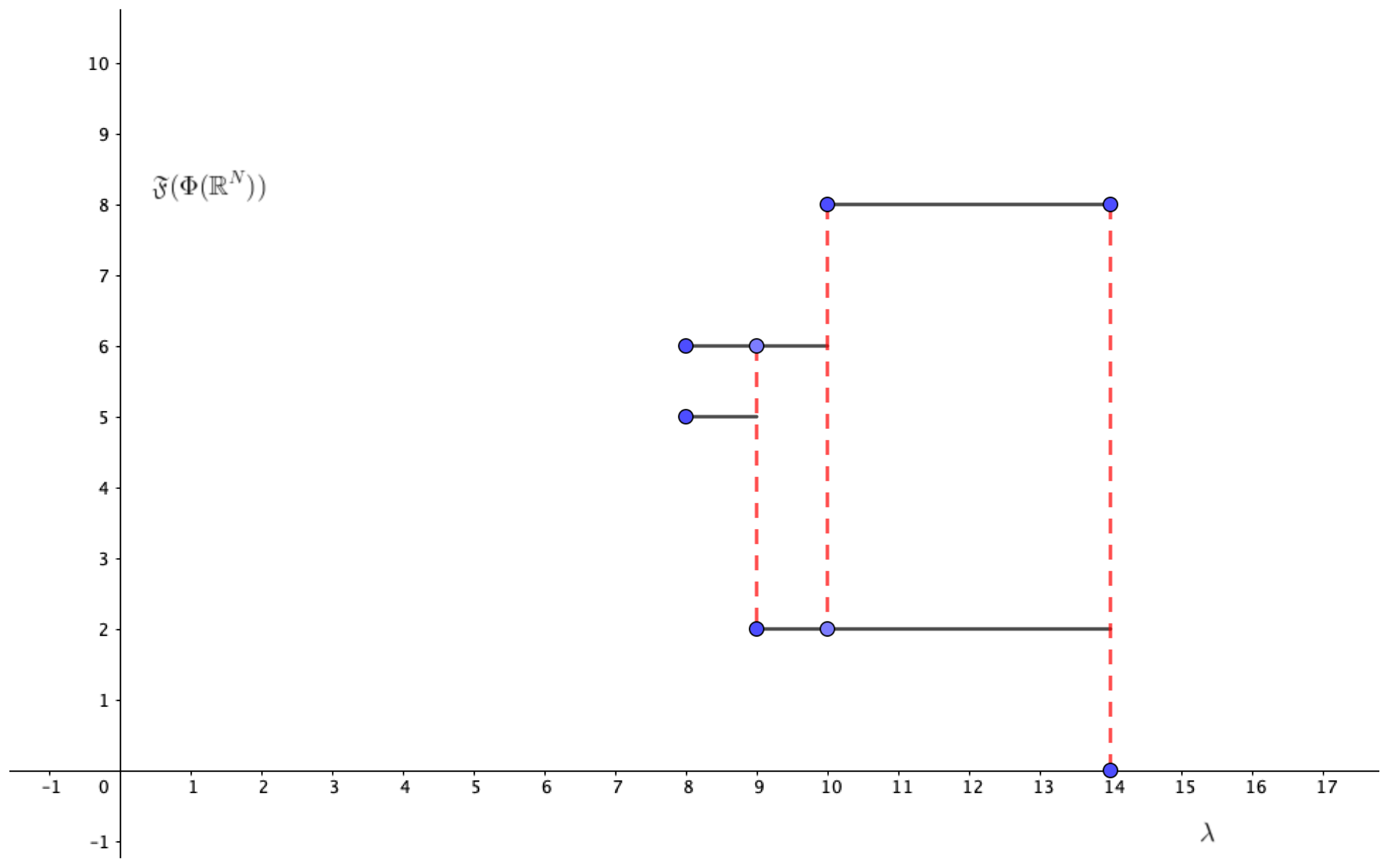 Mathematics 09 00634 g007