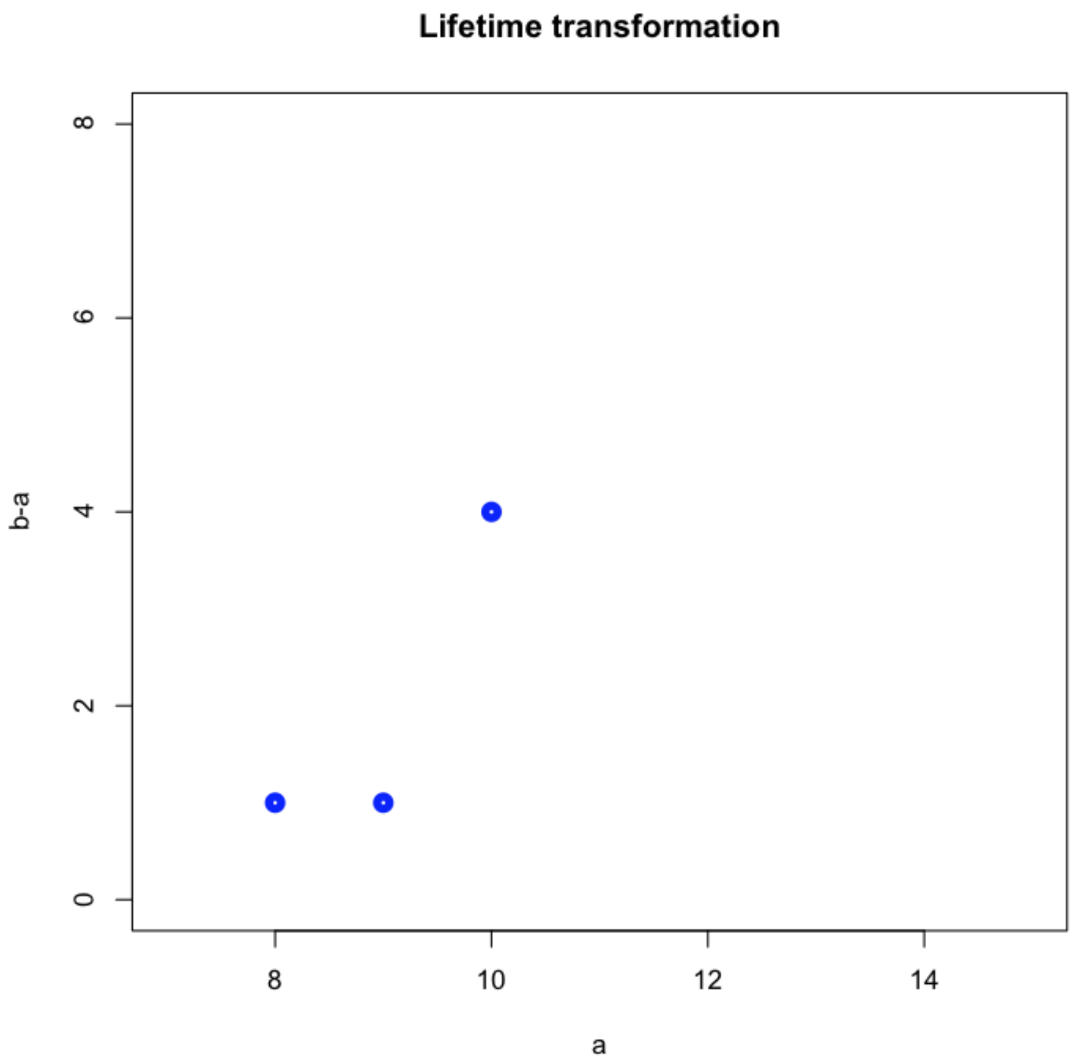 Mathematics 09 00634 g009
