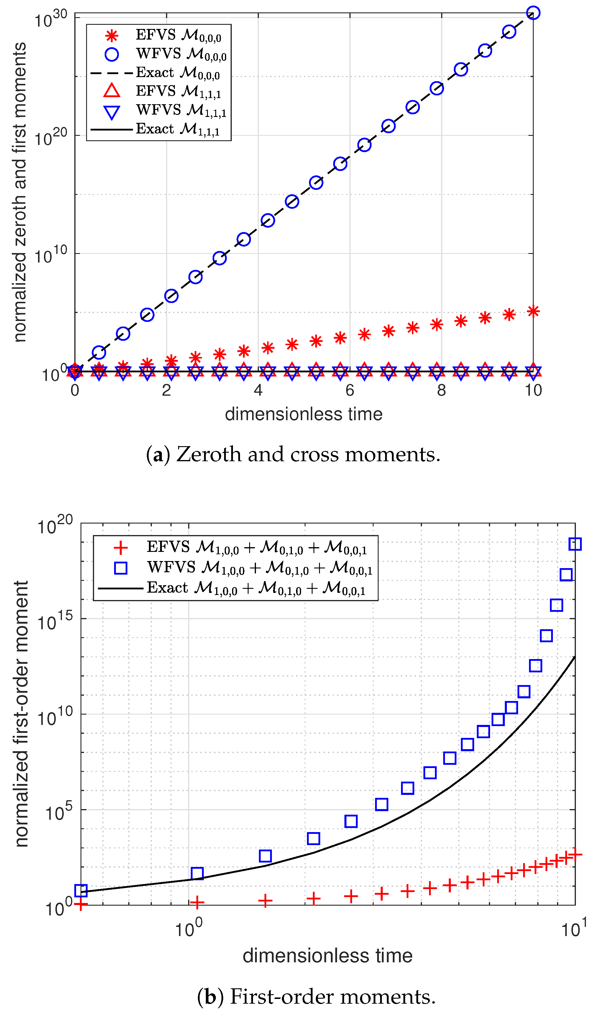 Mathematics 09 00635 g008