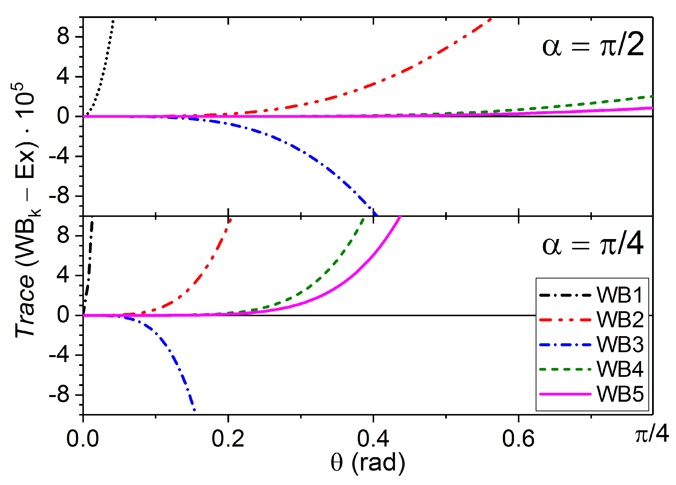 Mathematics 09 00637 g004 Mathematics 09 00637 g004