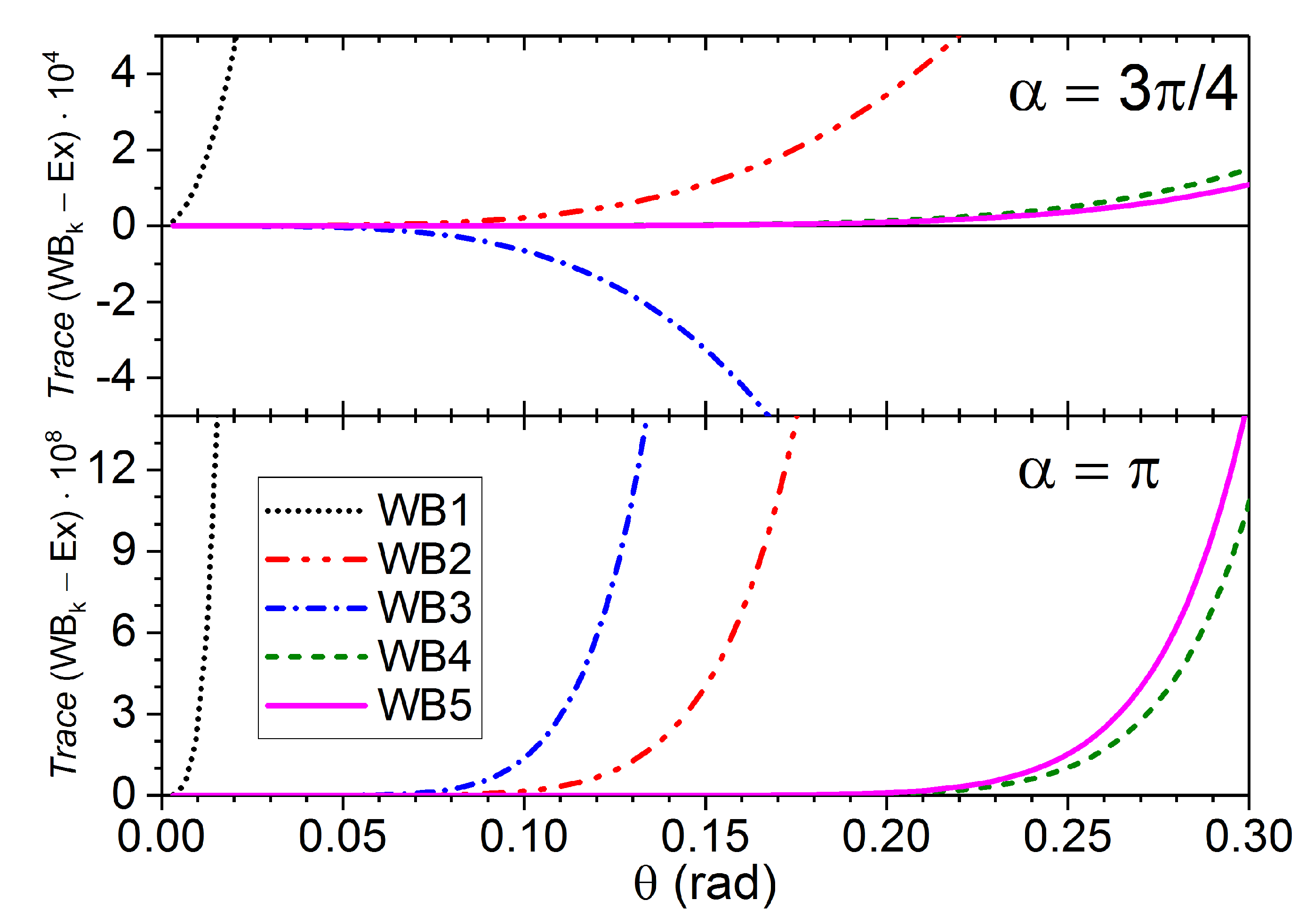 Mathematics 09 00637 g005 Mathematics 09 00637 g005