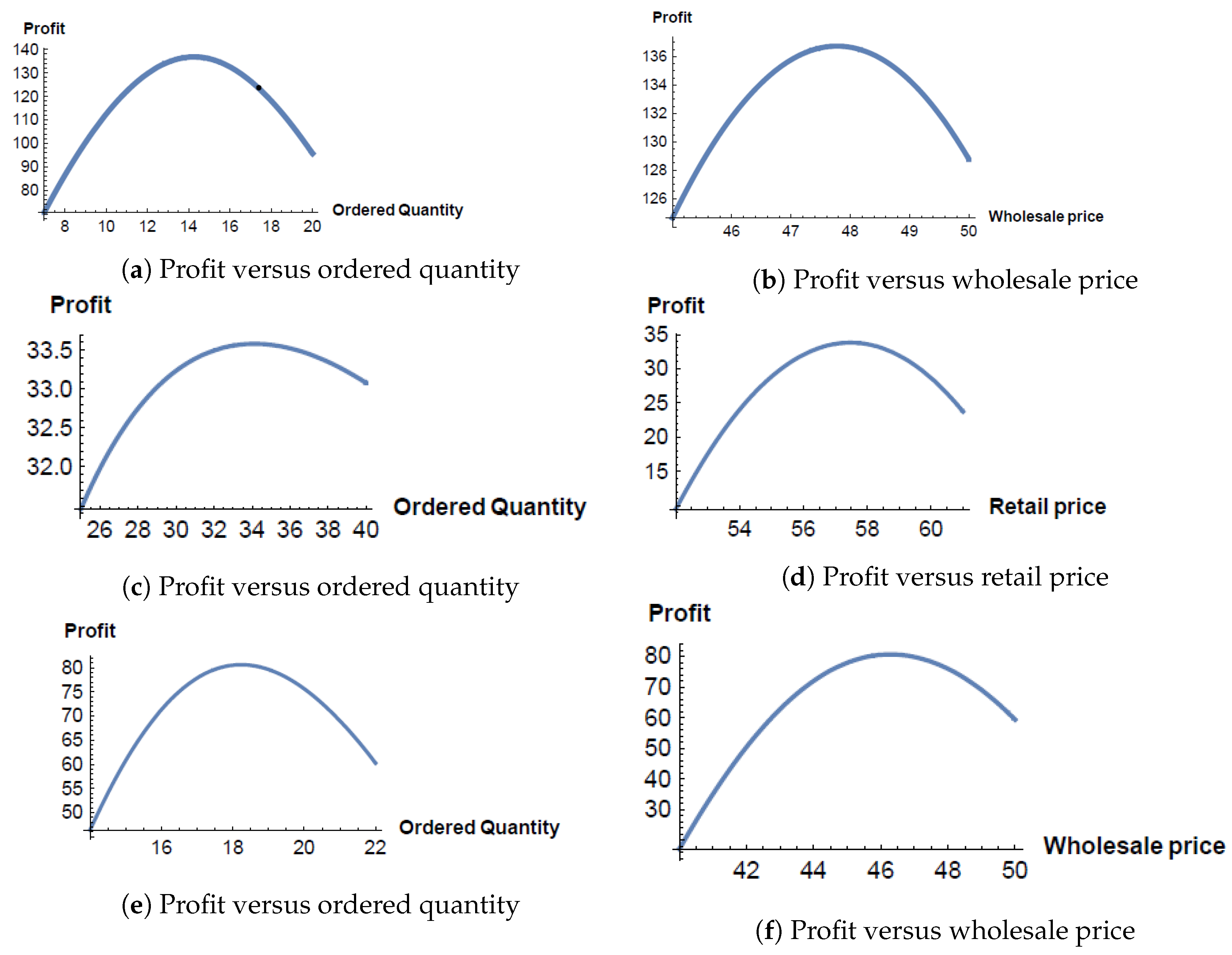 Mathematics 09 00638 g004 Mathematics 09 00638 g004