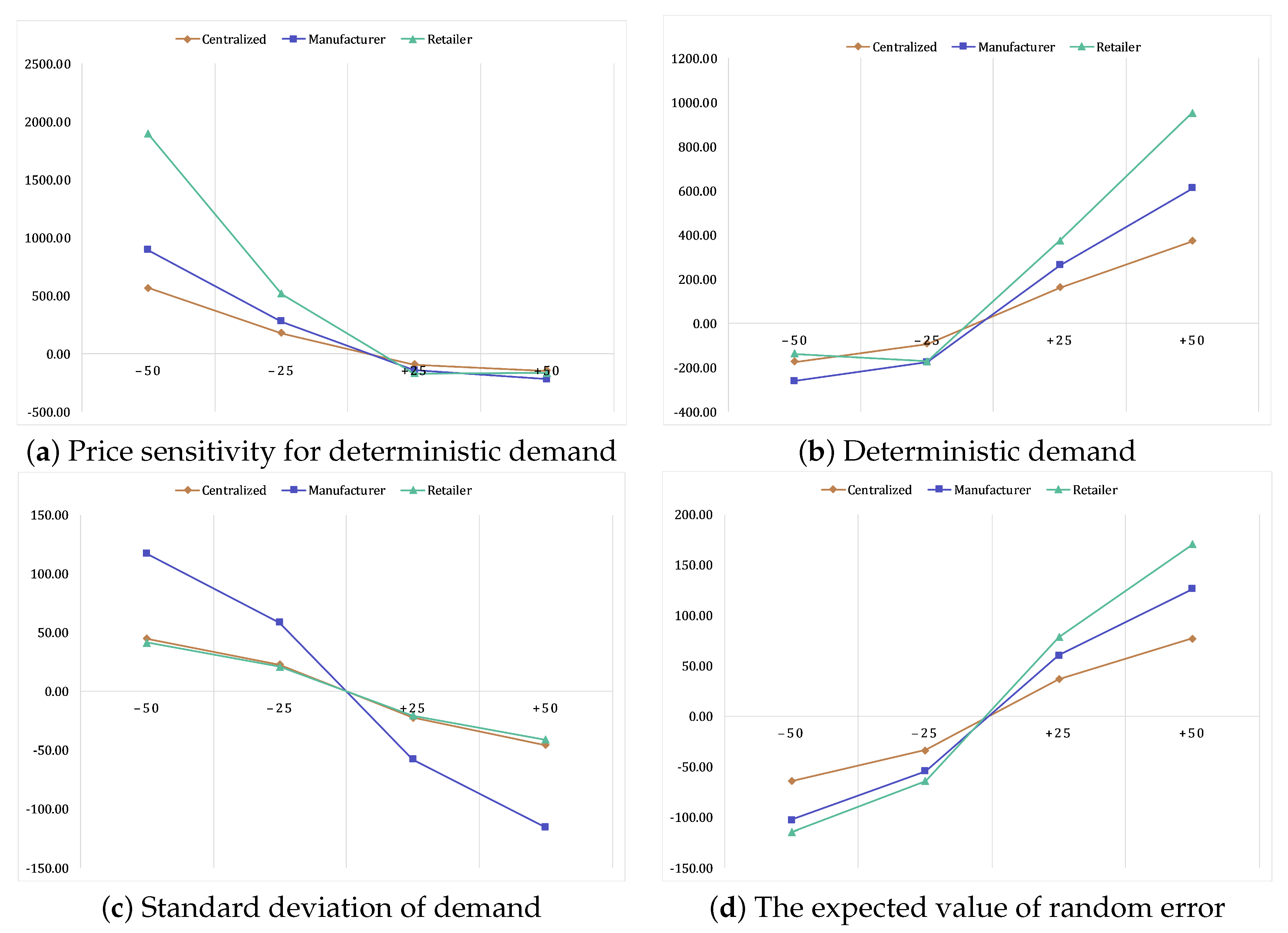 Mathematics 09 00638 g005 Mathematics 09 00638 g005