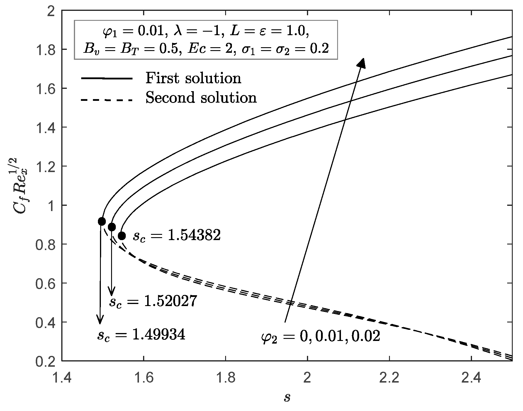 Mathematics 09 00643 g002 Mathematics 09 00643 g002