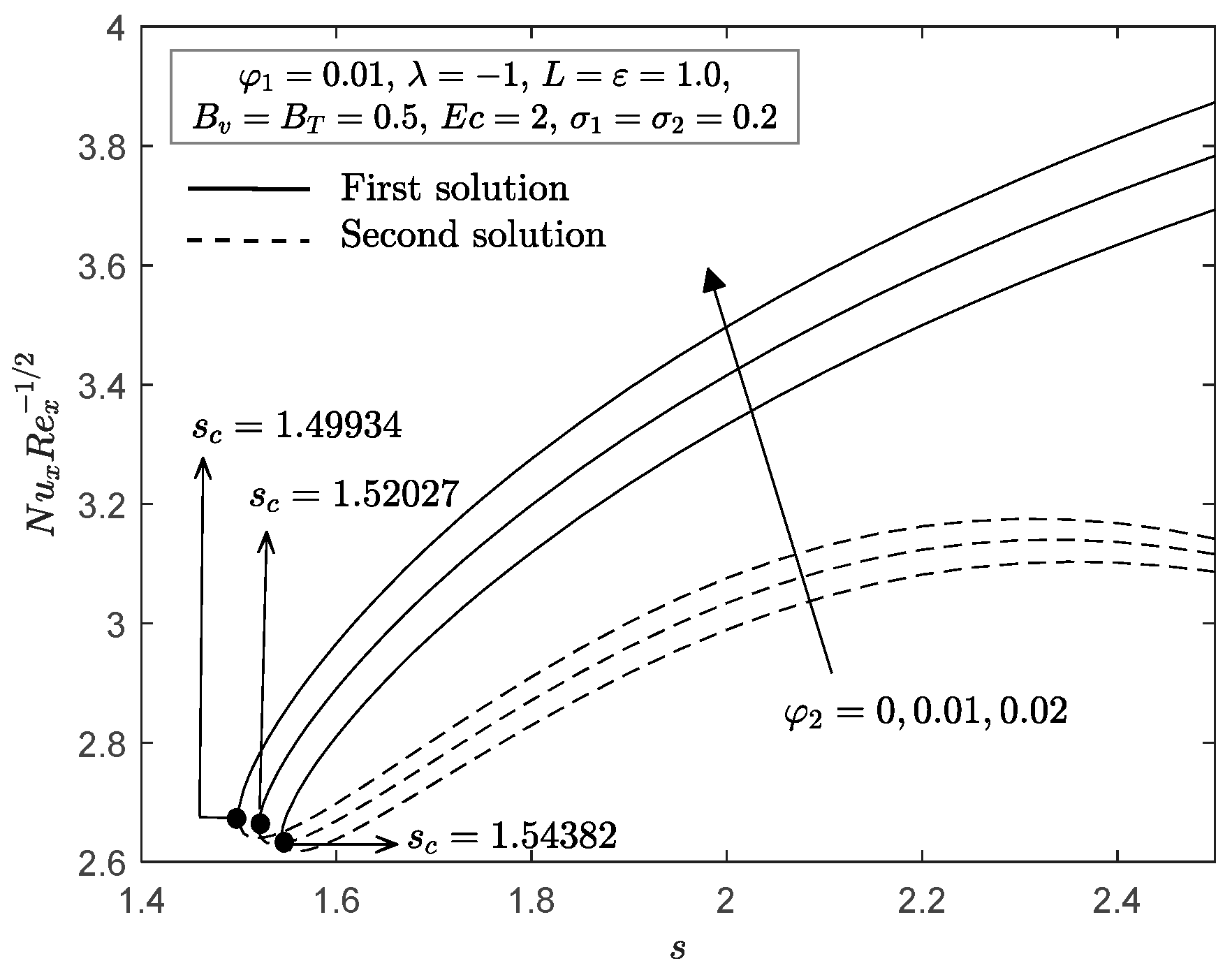 Mathematics 09 00643 g003 Mathematics 09 00643 g003